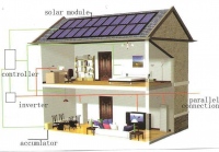 Fotovoltaická elektrárna  7,04 kW  na klíč    panely SUNTECH
